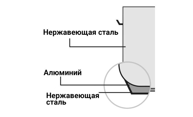 Кастрюля высокая с крышкой Stalgast 71,6 л (011452)