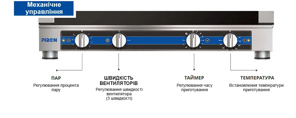 Механічна панель управління