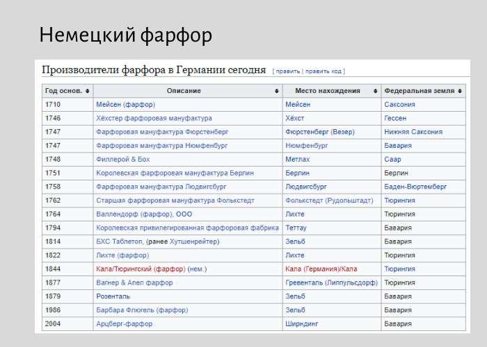 німецький фарфор фото