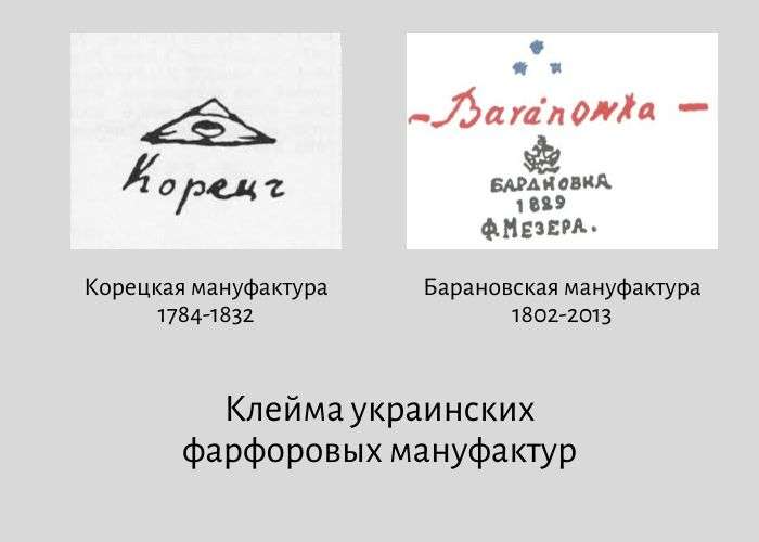 історія українського фарфору