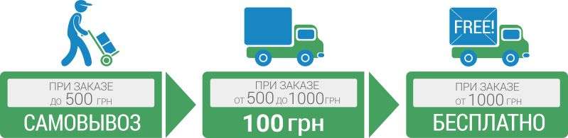Тарифы доставки по Киеву Тарифы доставки по Киеву